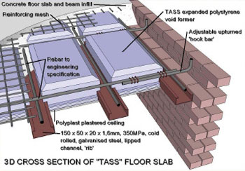 tass slabs